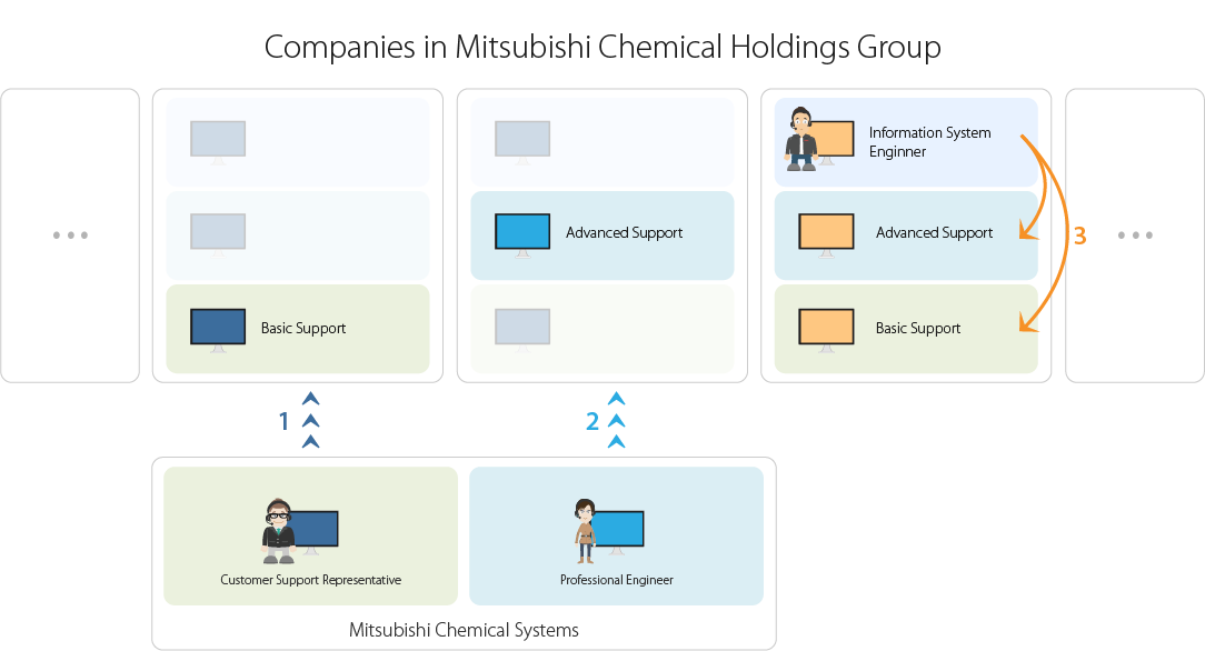 Clique para aumentar a imagem