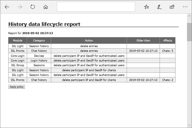 Data lifecycle control