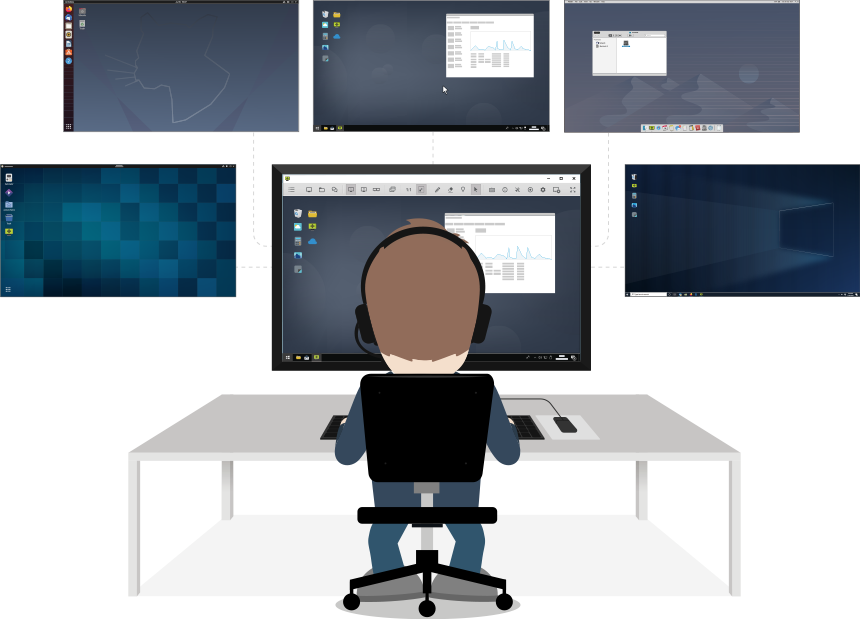 Remote Desktop with One Click