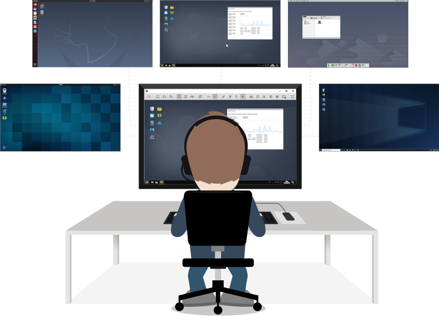 Remote Desktop mit einem Klick