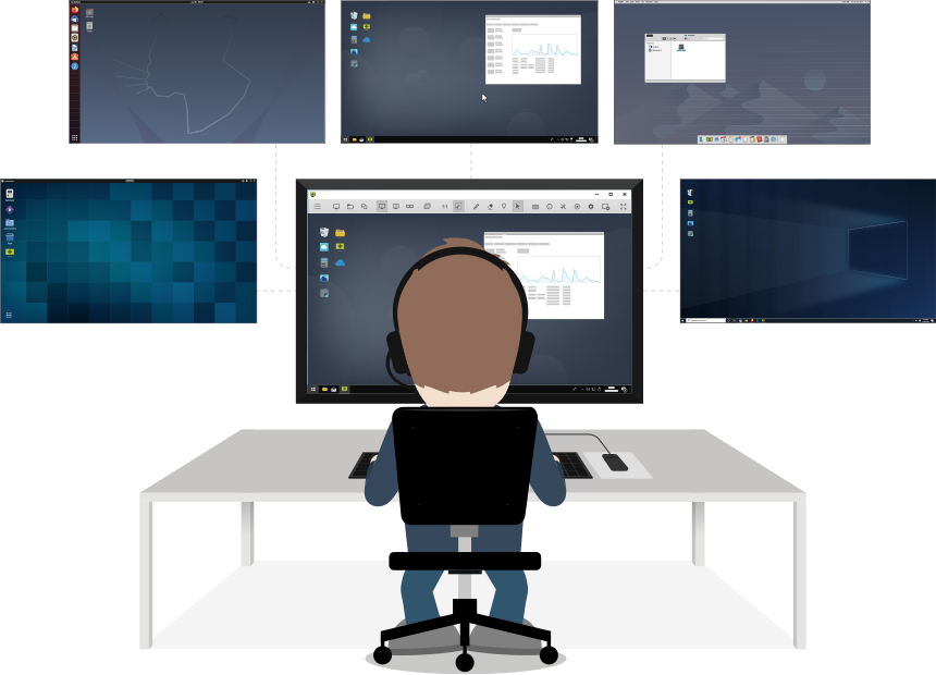 Remote Desktop with One Click