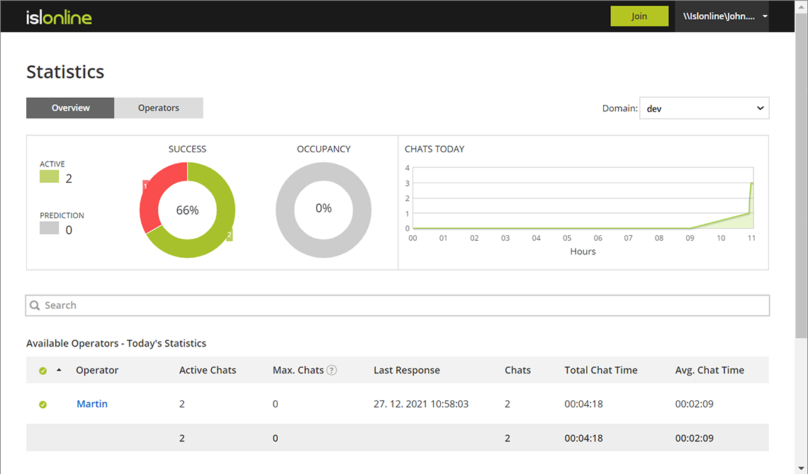 Helpdesk-Software mit integriertem Remote Desktop